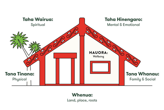 Te Whare Tapa WhÄ