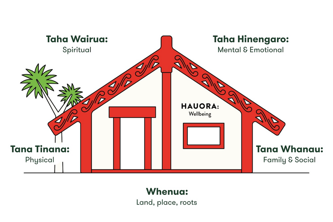 Te Whare Tapa Whā